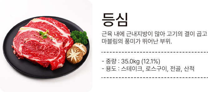 등심