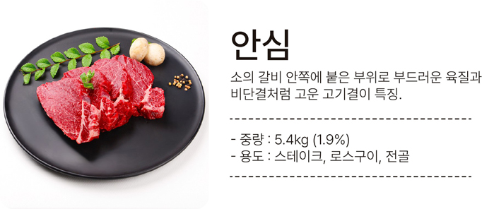 안심