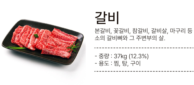 갈비