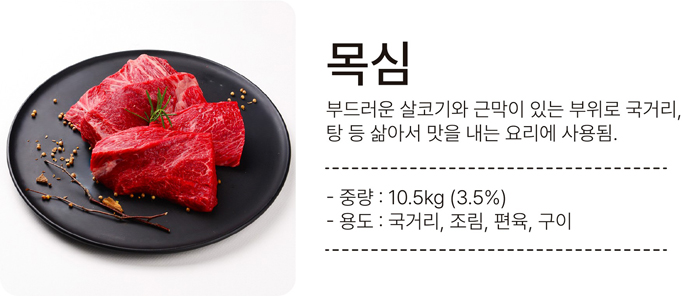 목심