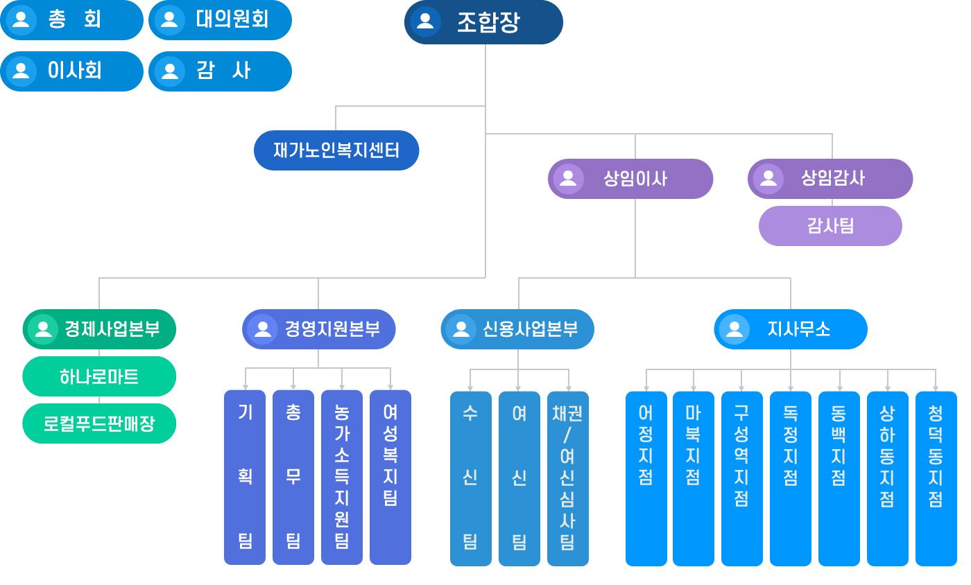 구성농협